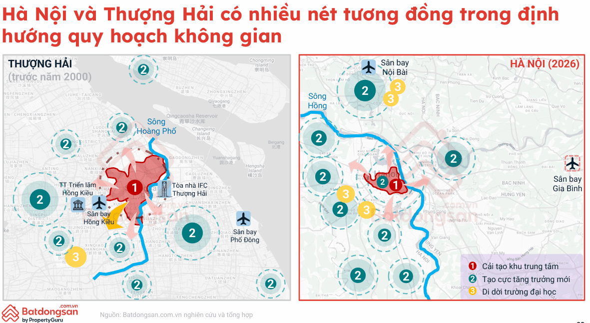 Tin tức quy hoạch