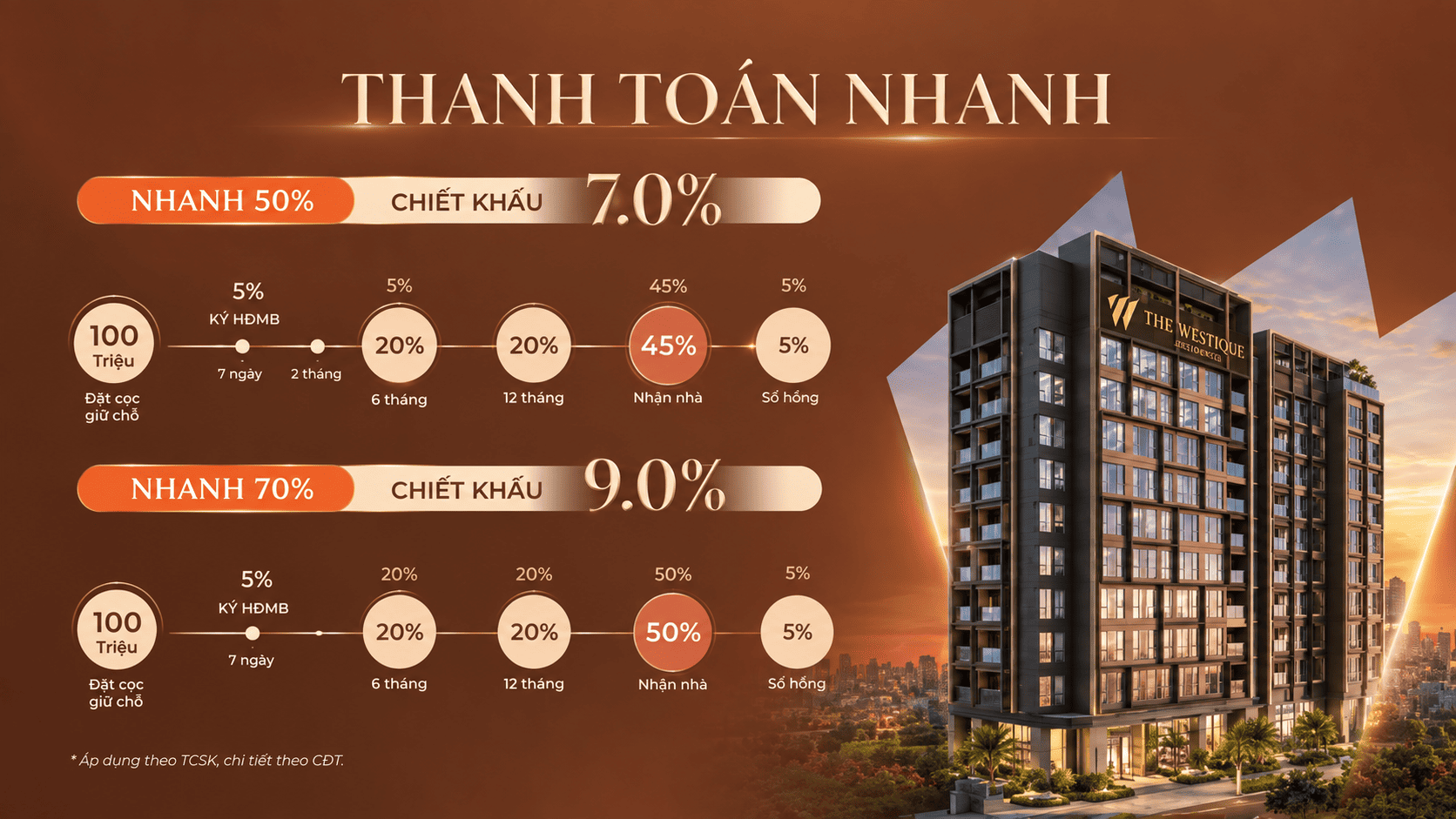 H&igrave;nh thức thanh to&aacute;n The Westique